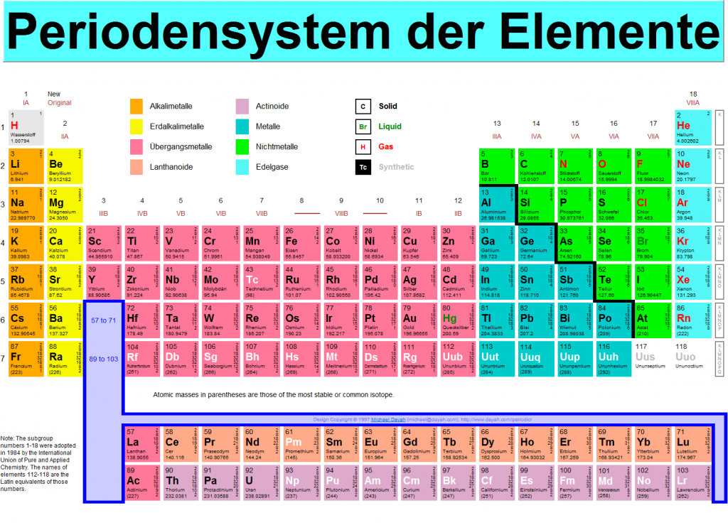 Die wunderbare Welt der Metalle