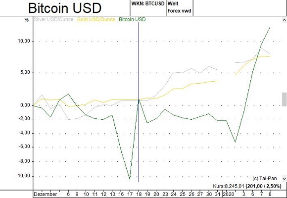 SIW 2/2020: What a difference a year makes…