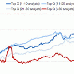 Grafik der Woche – Analysten-Interesse und Aktien-Performance