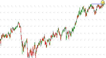 Grafik der Woche – Ganz oben