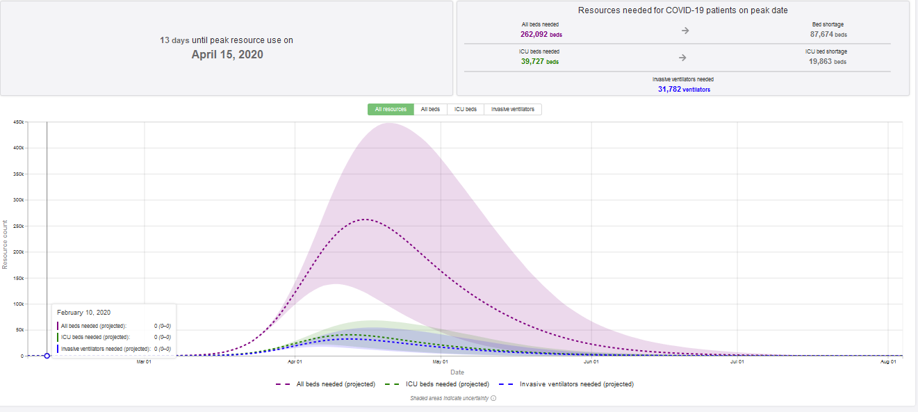 Read more about the article Grafik der Woche – Peak-Corona?