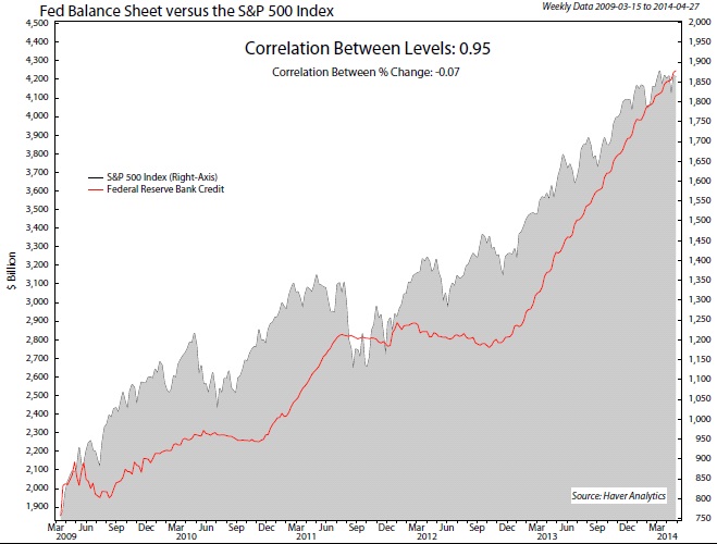 Read more about the article Grafik der Woche – Don’t fight the Fed