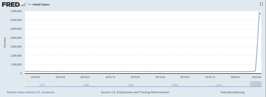 Grafik der Woche – nicht dramatisch genug?!