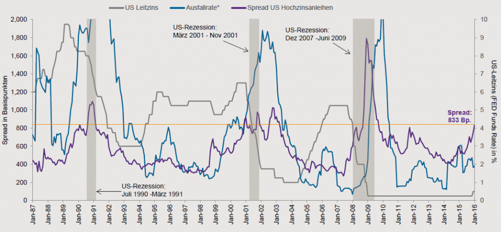 Grafik der Woche – Die Zentralbank als Großgläubiger