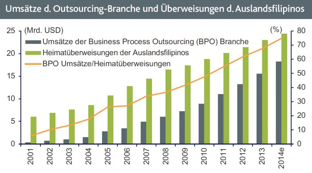 Grafik der Woche – Zinsplanspiele