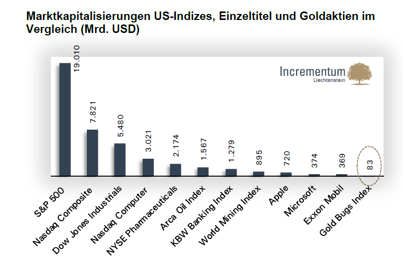 Grafik der Woche – Überschätzte Schubumkehr