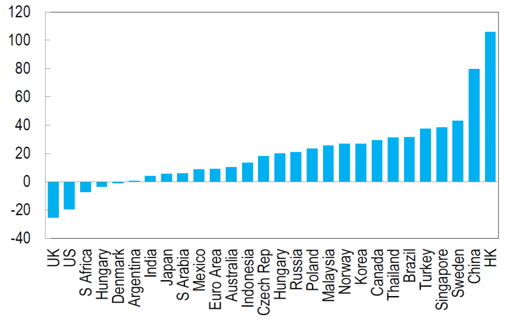 Grafik der Woche – Kursflaute ohne die Fed