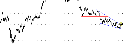 Grafik der Woche – Silber vor dem Sprung?