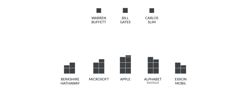 Grafik der Woche – Alles Geld der Welt