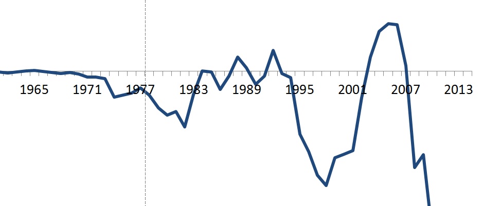 Grafik der Woche – Japanisches Geld für die Welt