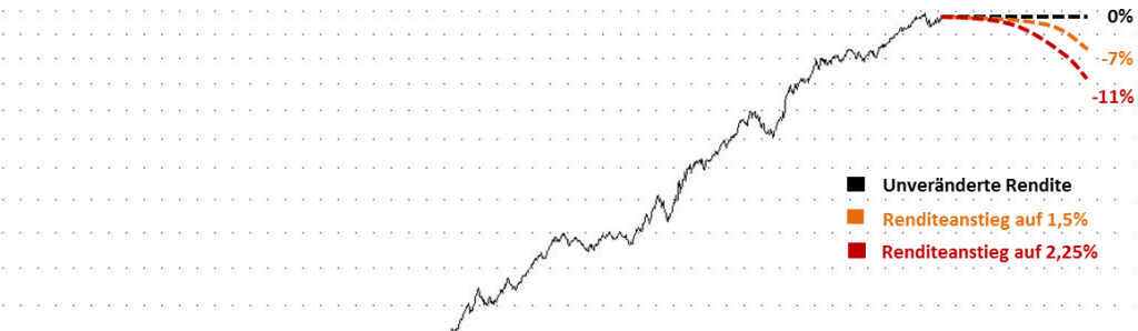 Grafik der Woche – Am Anschlag