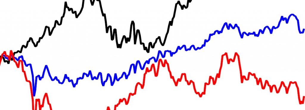 Grafik der Woche – Moderater Zinsanstieg verkraftbar