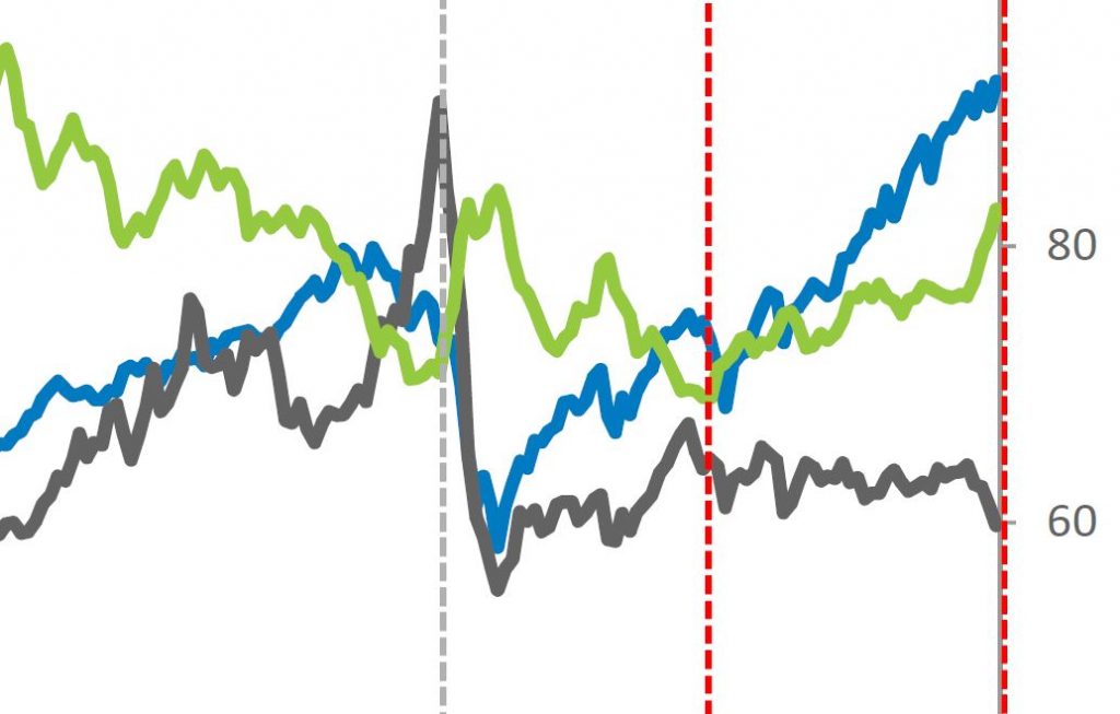 Grafik der Woche – ETFs: All or nothing?