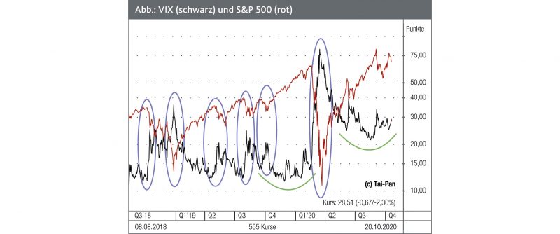 Read more about the article Vor neuer Spitze?