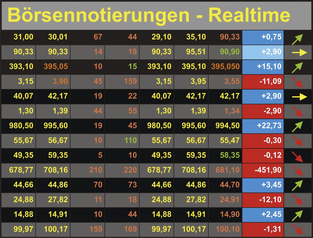 Aktien-Musterdepot 12/2020:  Den Hebel umgelegt
