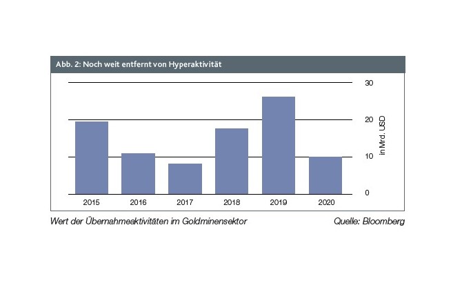 Read more about the article Edelmetallaktien