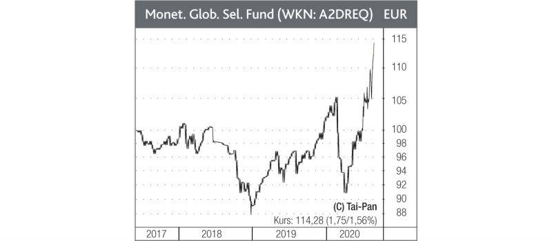 Mehr über den Artikel erfahren Monetalis Global Selection Fund