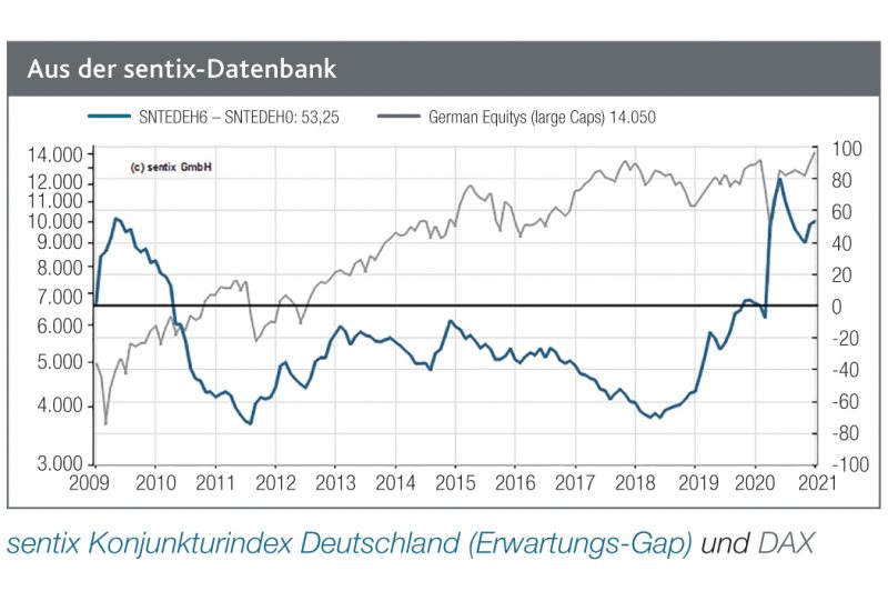 Read more about the article Problematische Gewöhnung an Lockdowns