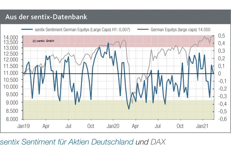 Read more about the article Bullische Stimmung