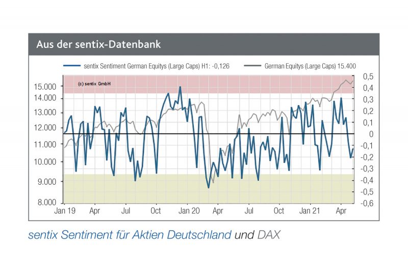 Mehr über den Artikel erfahren Gedämpftes Stimmungsbild