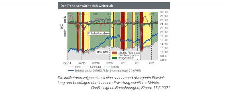 Read more about the article Trügerische Sicherheit?