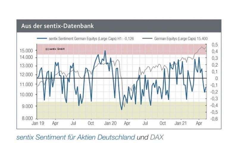 Read more about the article Anleger sind überaus irritiert