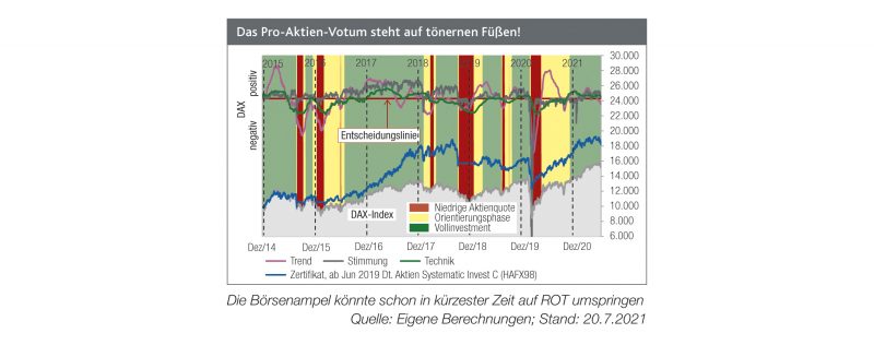 Mehr über den Artikel erfahren Hauchdünnes Pro-Aktien-Votum