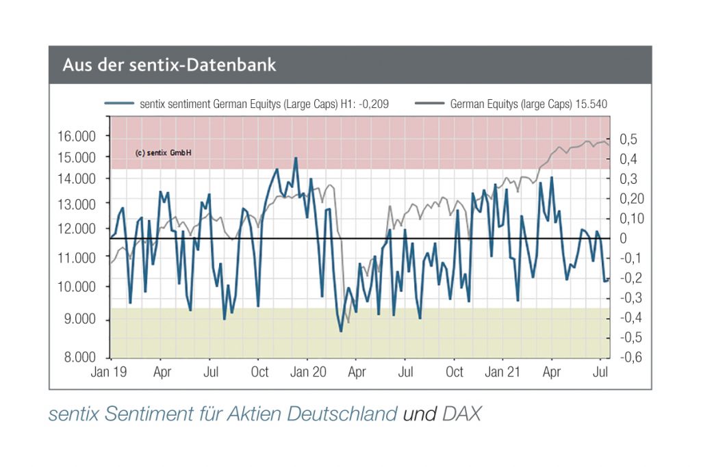 TD*-Kaufsignal kontra Saisonmuster