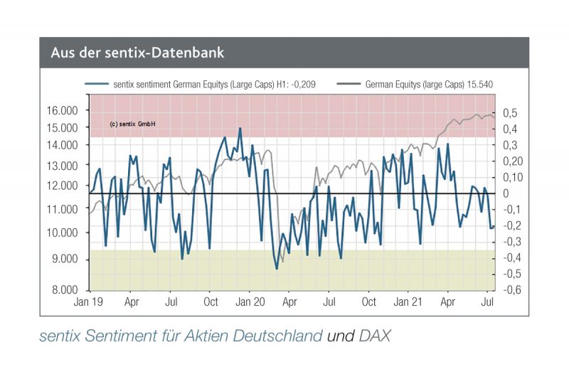 Mehr über den Artikel erfahren TD*-Kaufsignal kontra Saisonmuster