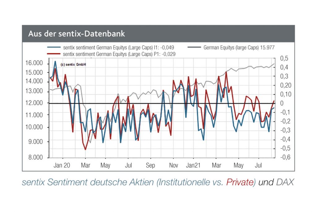 Trügerische Sommerlethargie beim DAX