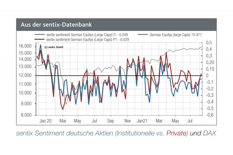 Read more about the article Trügerische Sommerlethargie beim DAX