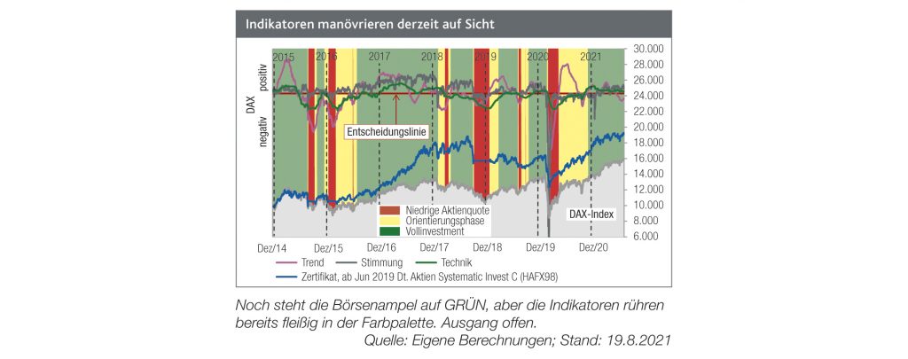 Wie lange leuchtet die Börsenampel noch GRÜN?