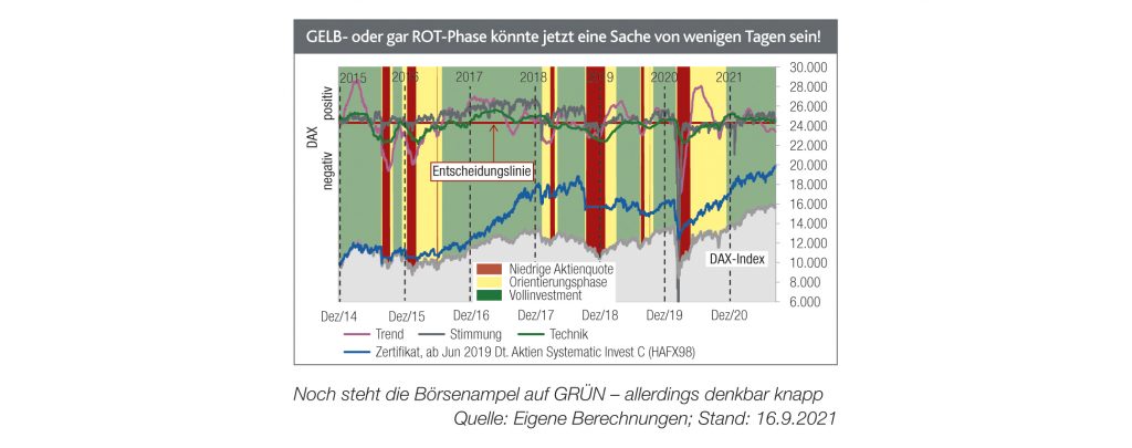 Denkbar knappes Pro-Aktien-Votum