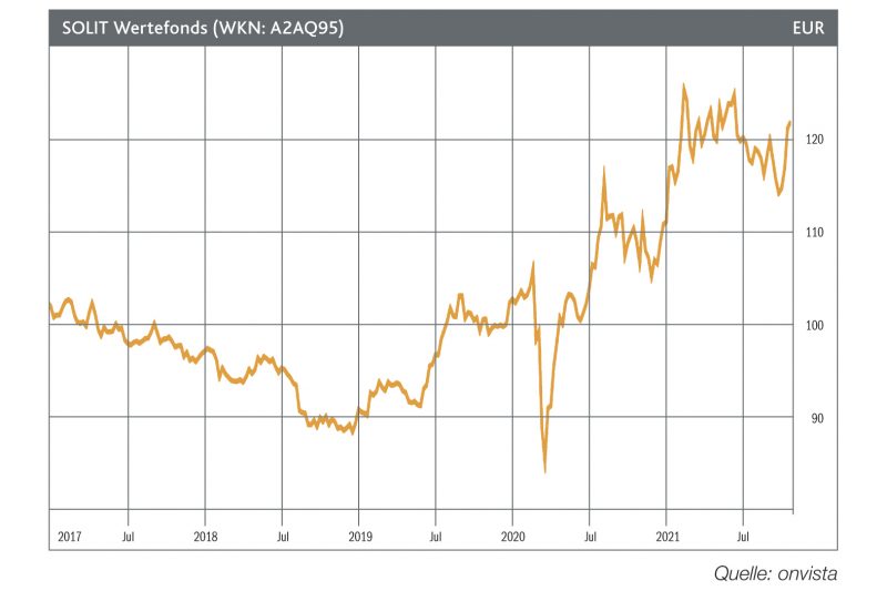 Read more about the article SOLIT Wertefonds