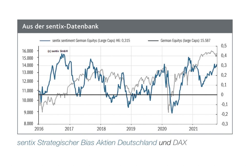 Positiver Ausblick für das vierte Quartal