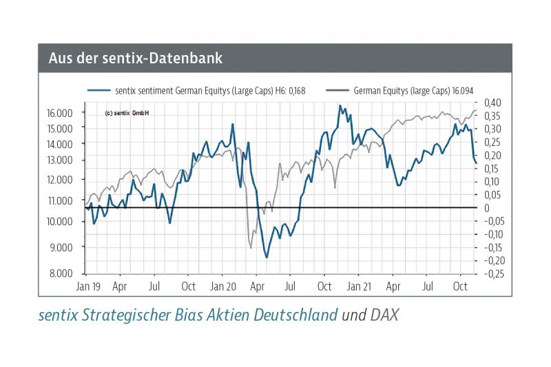 Read more about the article Reflexartiger Anstieg