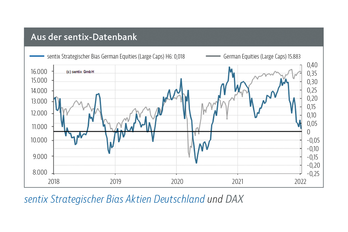 Read more about the article Weiter schwaches Grundvertrauen