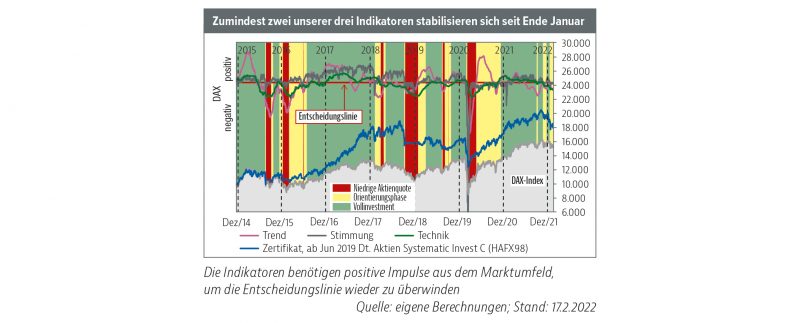 Read more about the article Alarmstufe GELB bleibt!