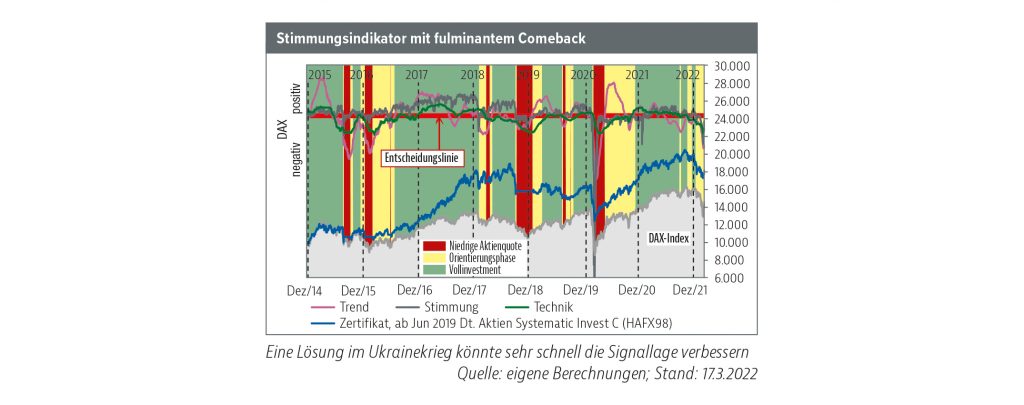 DAX bekommt die Kurve!