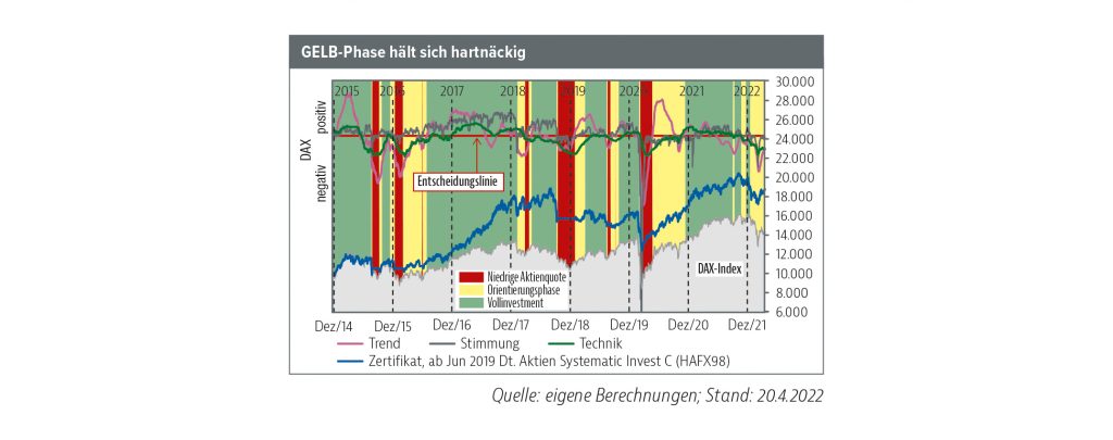 Nicht Fisch, nicht Fleisch!