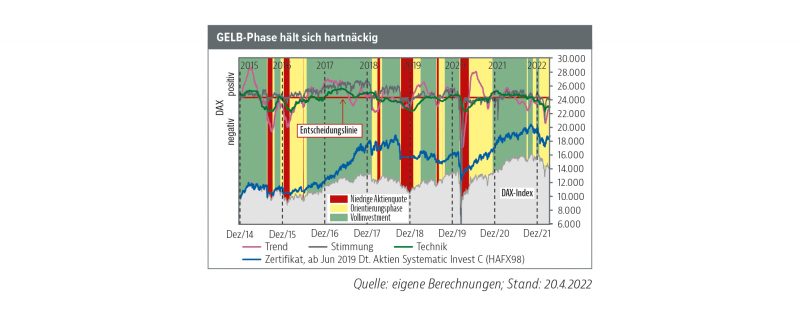 Read more about the article Nicht Fisch, nicht Fleisch!