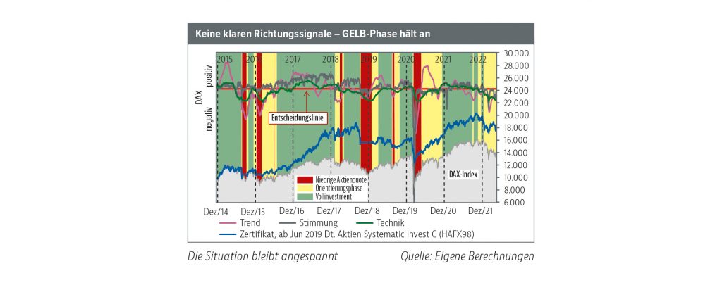 Zähe Bodenbildung