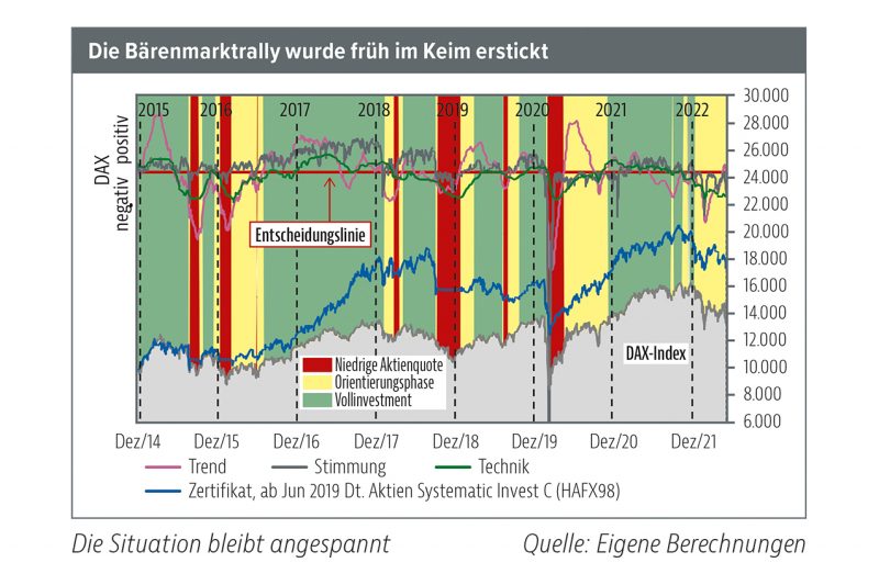 Read more about the article Unterirdischer Pessimismus