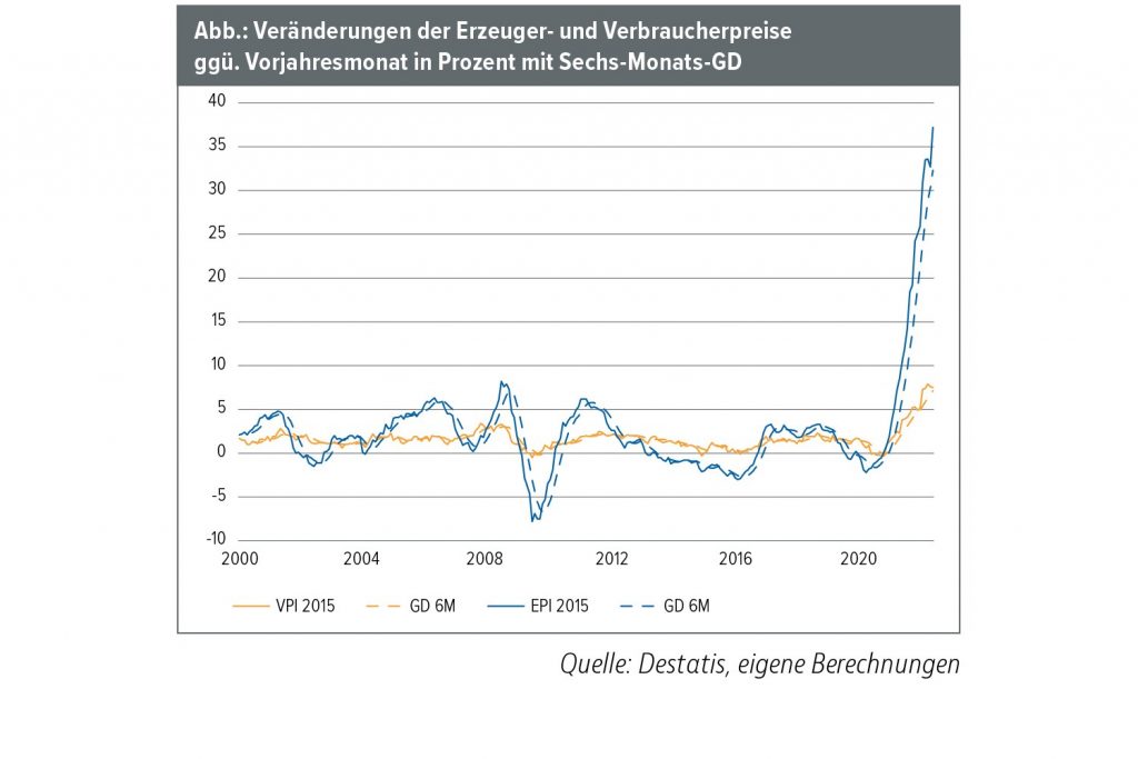 Jahrhunderttrend