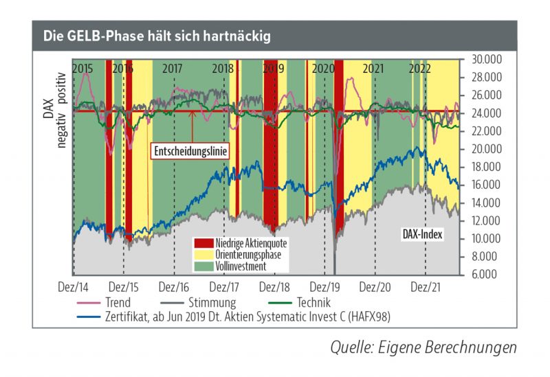 Read more about the article Die Volatilität bleibt uns vorläufig erhalten