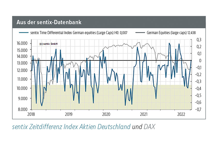 Read more about the article Droht das letzte Sentimentsignal zu verpuffen?