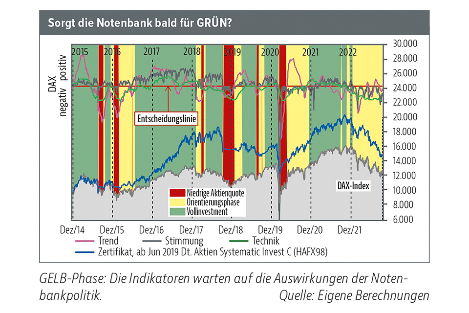 Bodenbildung läuft