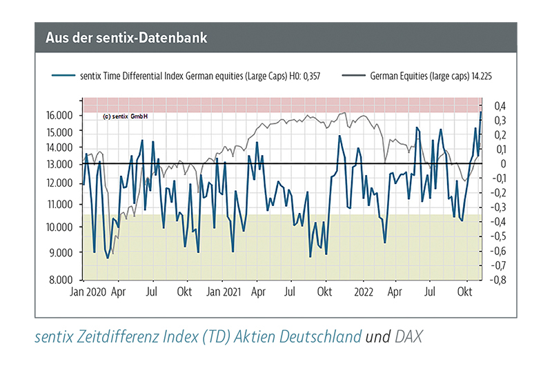 Neuer Sentimentimpuls – freundlicher Jahresausklang