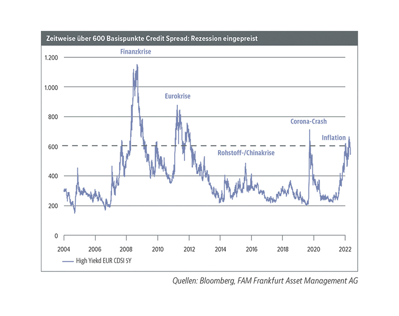 Read more about the article Euro-High-Yields