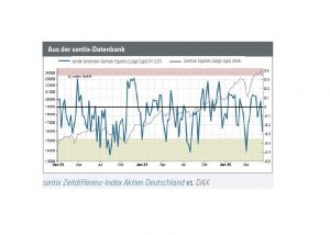 Kurzfristige Skepsis, mittelfristige Zuversicht